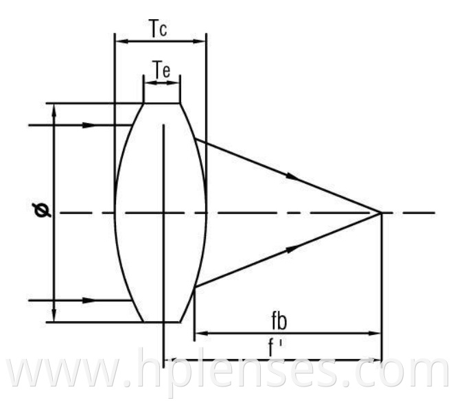 double convex lens